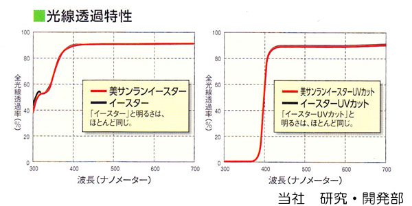 美サンランイースター