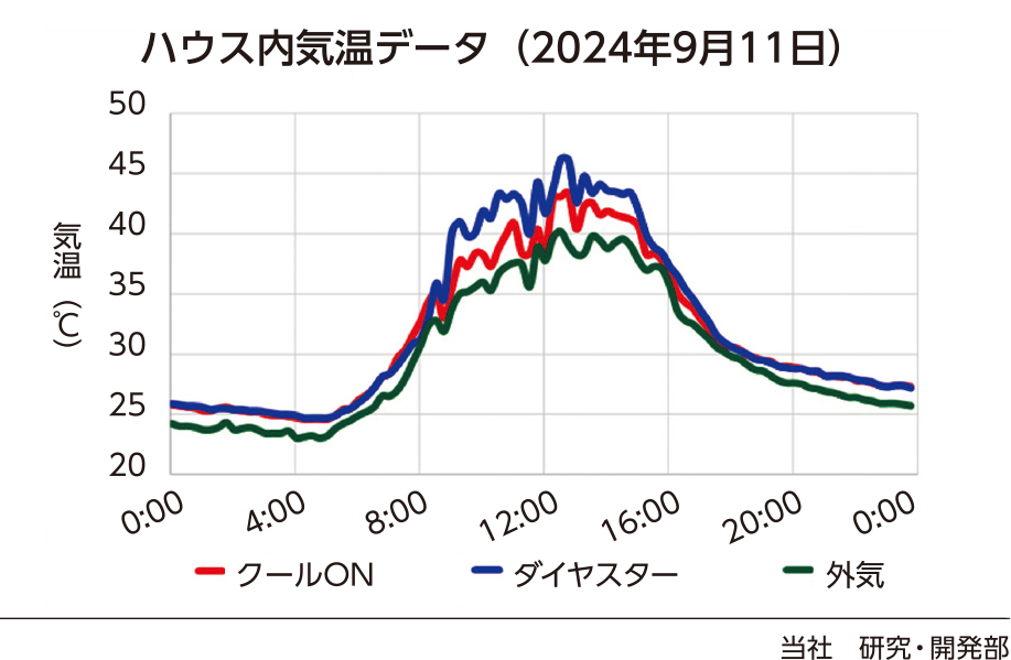 遮熱