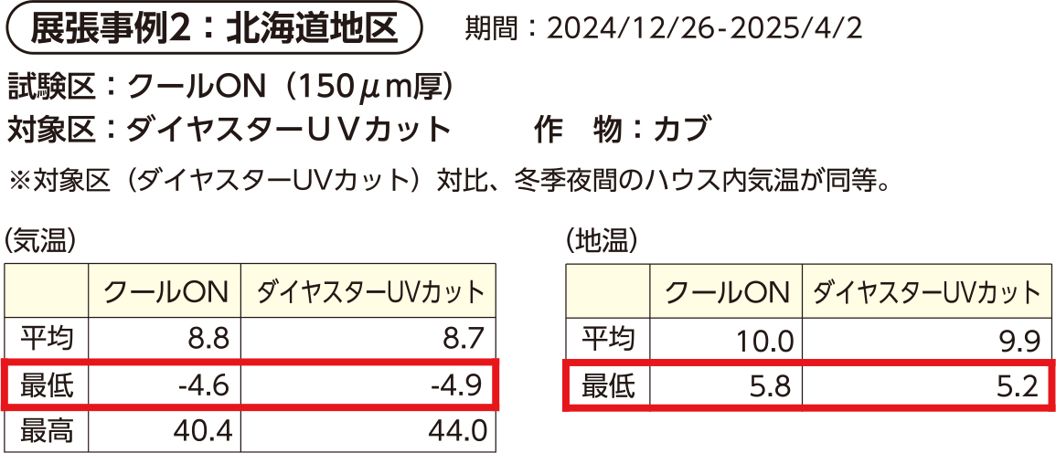 遮熱