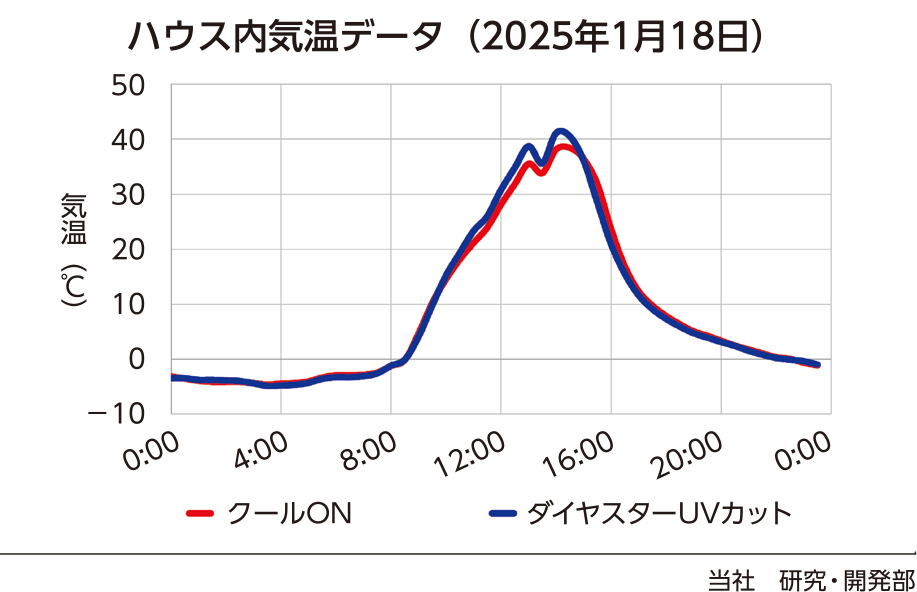 遮熱