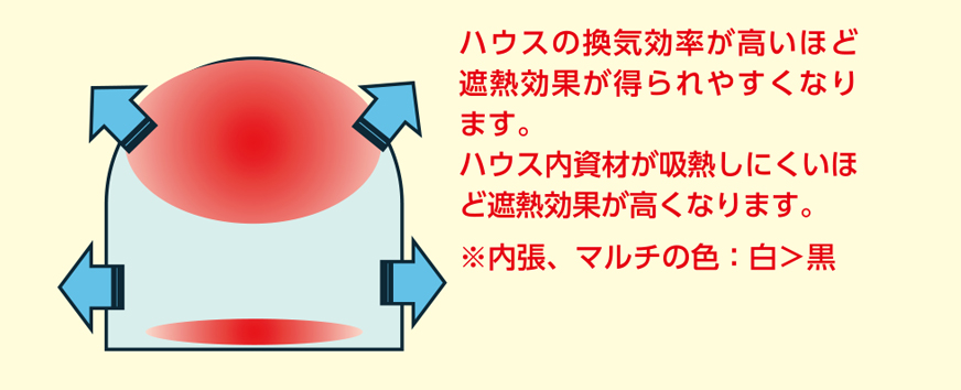 遮熱