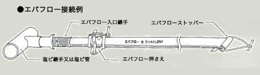 エバフロー部品
