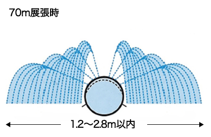 エバフロー