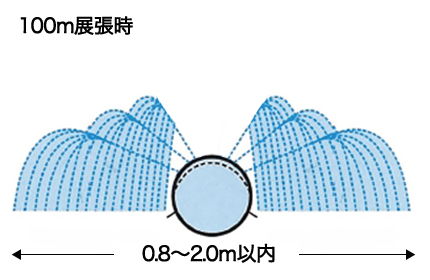 エバフロー