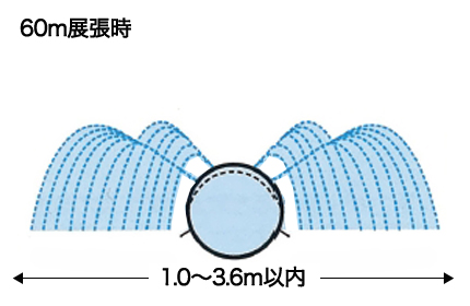 エバフロー