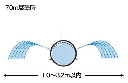 エバフロー
