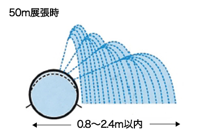 エバフロー