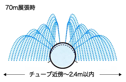 エバフロー