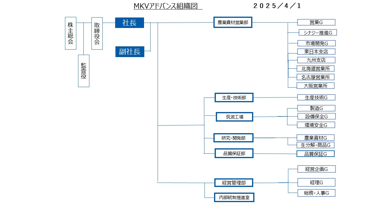 組織図