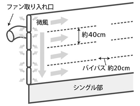 W快適