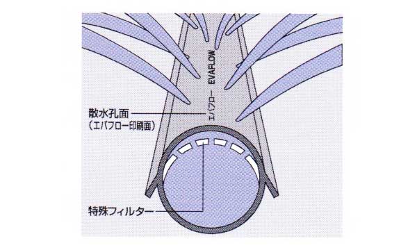 エバフロー