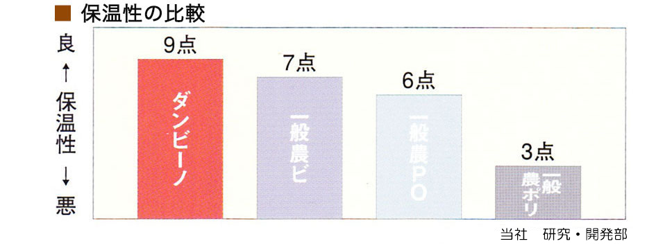 ダンビーノ