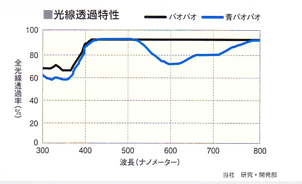 青パオ