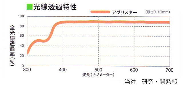 アグリスター