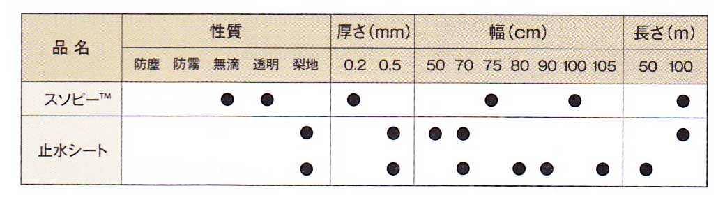 規格