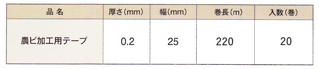 規格