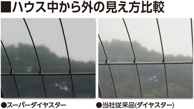 スーパーダイヤ